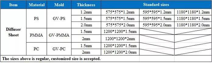light diffusing panels light diffusing panels