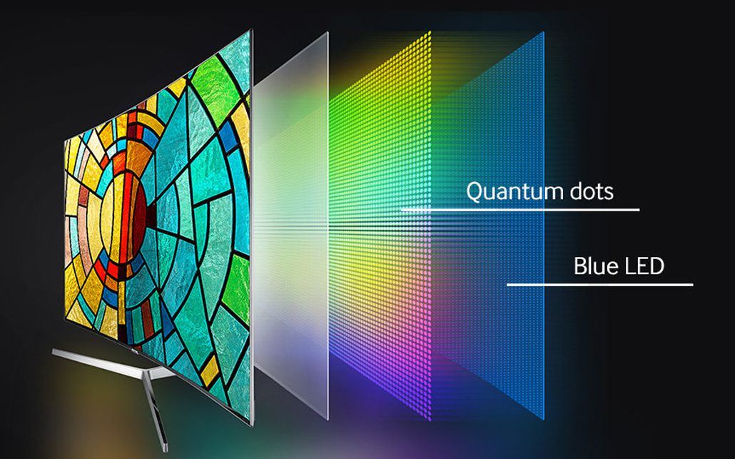 quantum-dot-film,2