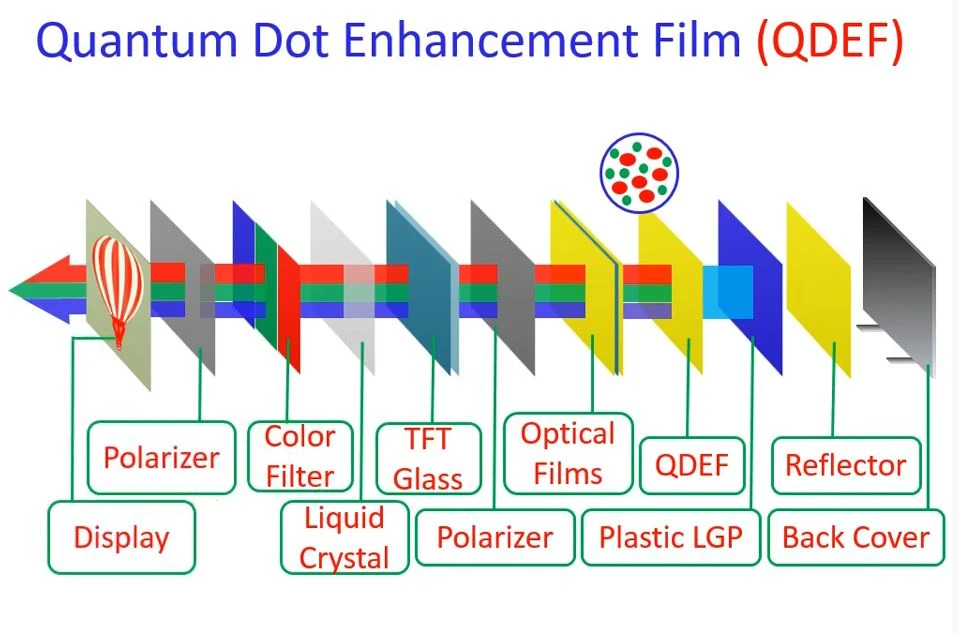 Quantum dot film (6)